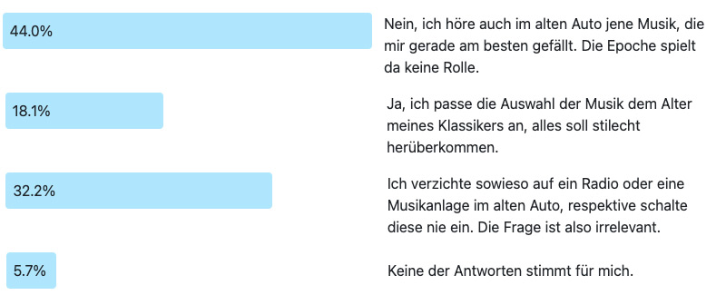Ergebnis der Frage des Monats 275: Angepasste Musik zum Auto?